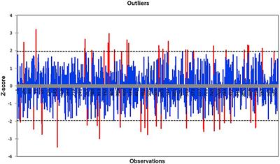 Forecasting Model: The Case of the Pharmaceutical Retail